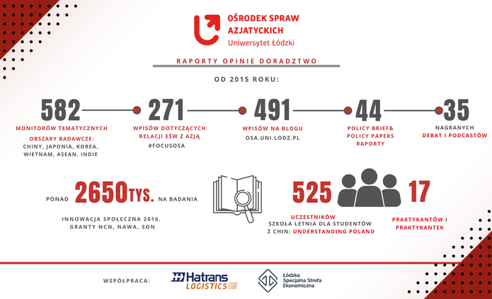 Infografika z osiągnięciami OSA z 10 lat
