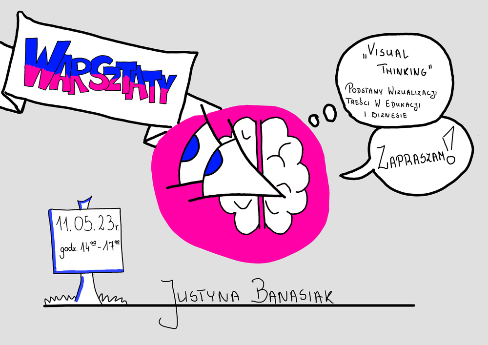 Visual Thinking oraz szczegóły dotyczące spotkania