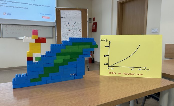 wizualizacje projektowe